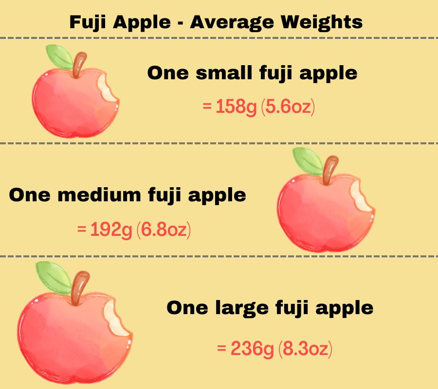 infographic to show weights for a small, medium and large fuji apple