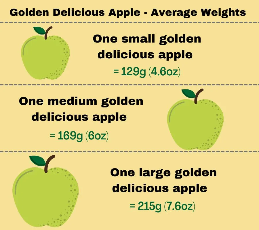 infographic to show the weight of small, medium and large golden delicious apples