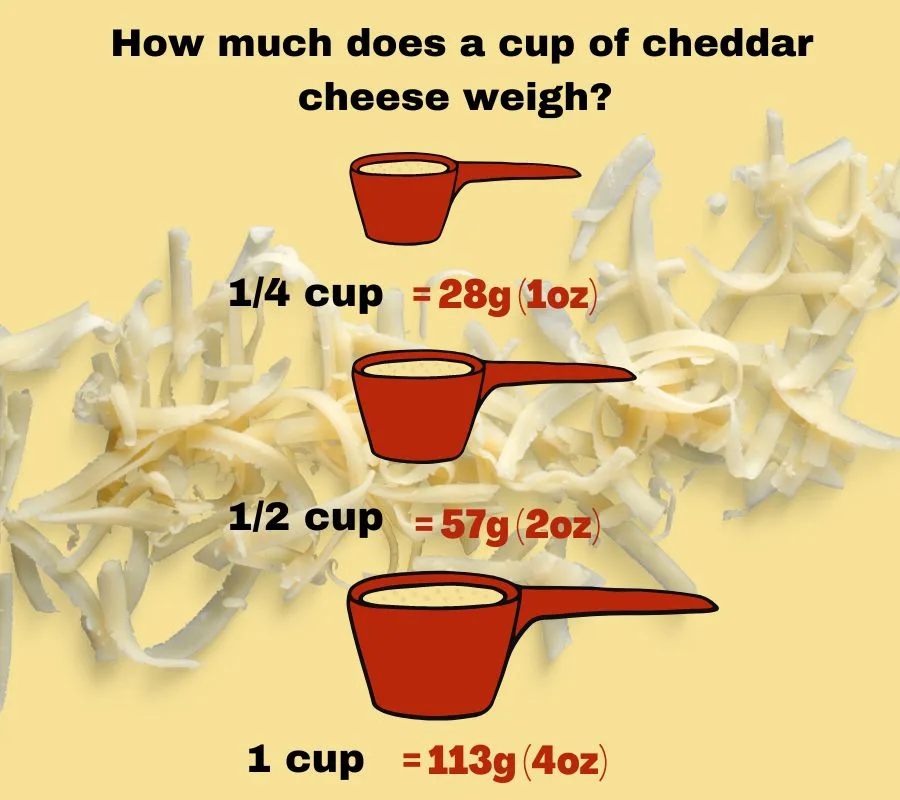 infographic to show the weight of 1, 1/4 and 1/2 cup of shredded cheddar