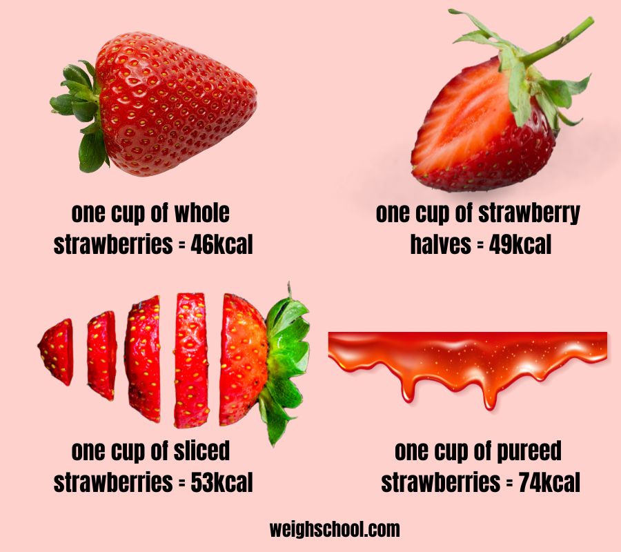 Infographic to show the calories per cup of whole, sliced, half and pureed strawberries