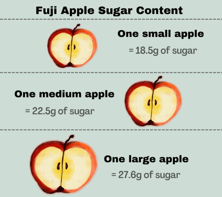 How Much Sugar Is In A Fuji Apple? (With Calculator) Weigh School