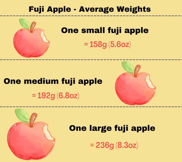 How Much Does A Fuji Apple Weigh? (With Calorie Calculator) Weigh School